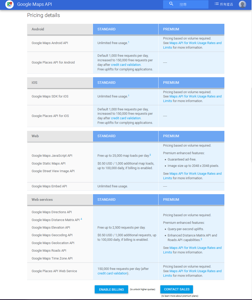 Google-Map-API-pricing