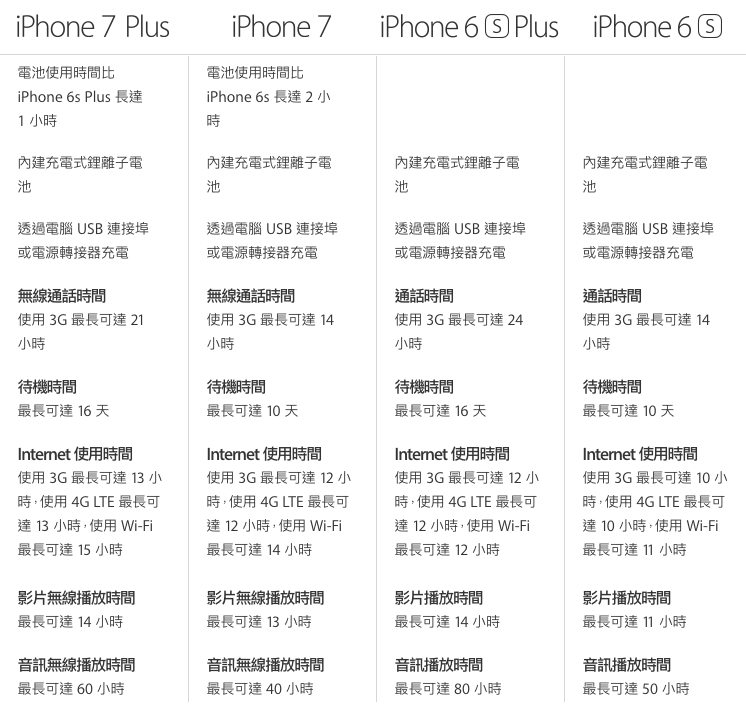 9 things Apple didn