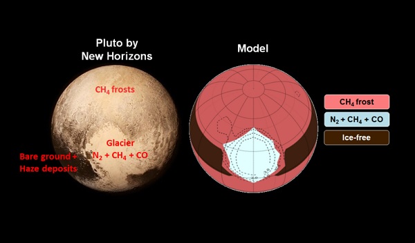 pluto surface