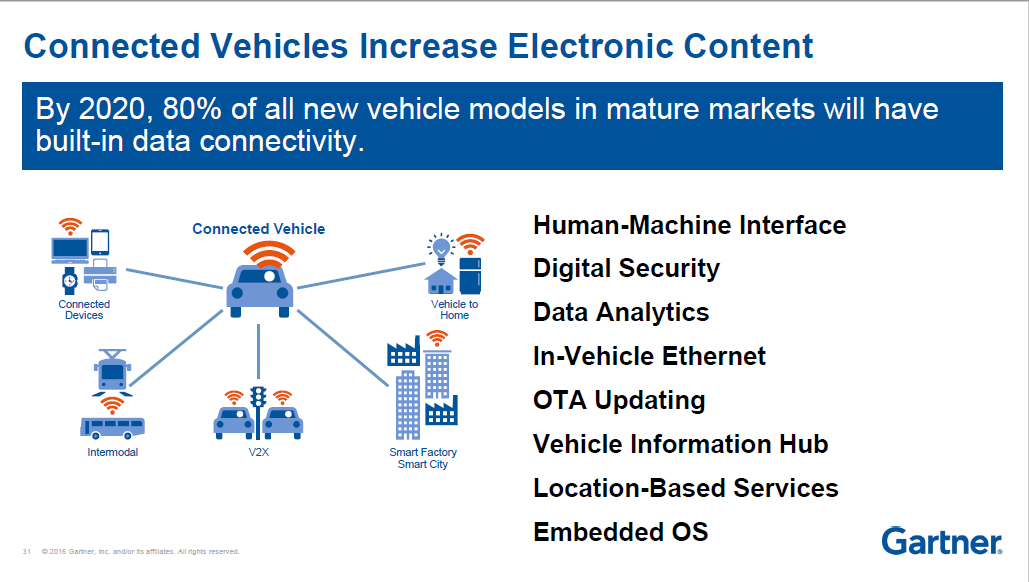 gartner-car-iot