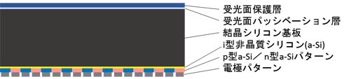 energytrend