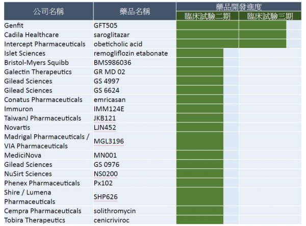 Allergan 購併 Tobira 與 Akarna 跨足非酒精性脂肪肝炎市場