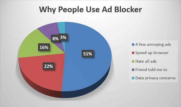 ad block 1