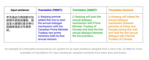 Google translate example