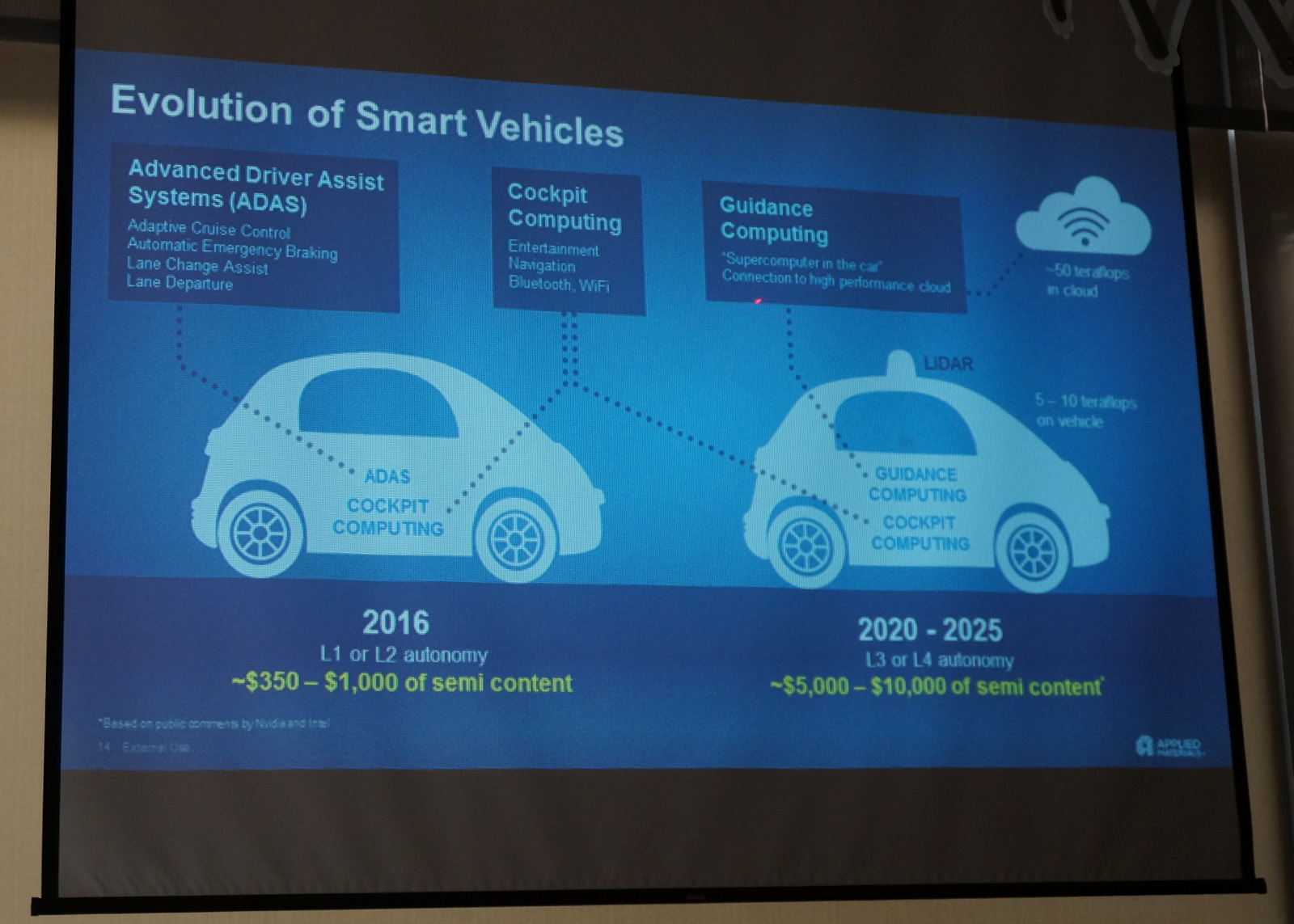 applicated-materials-vr-smart-vehicles