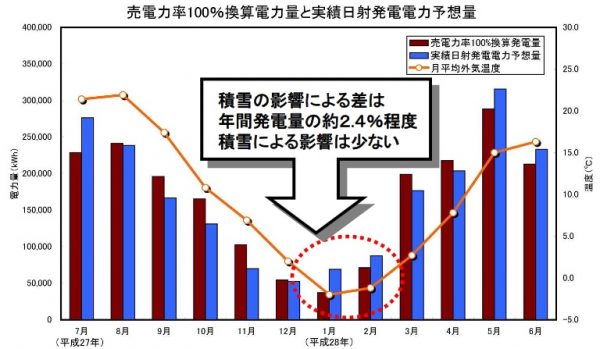 energytrend