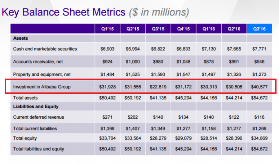 Yahoo3Q1603