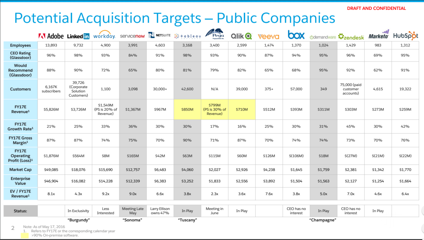 SALESFORCE-leaked