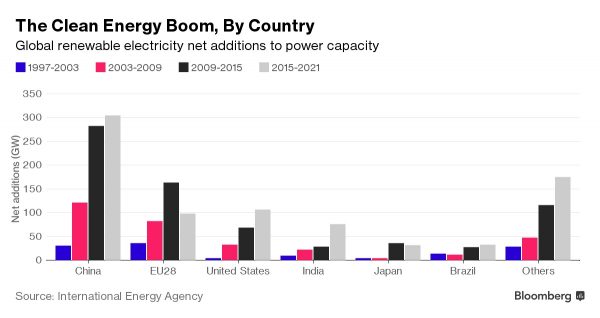 bloomberg