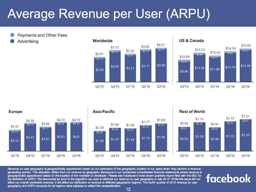 Facebook_Q3-2016-earnings_2