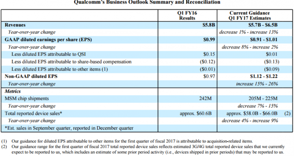 Qualcomm4Q161