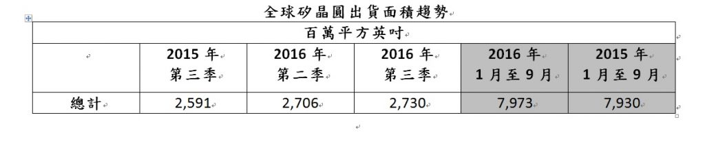 Silicon Manufacturers Group