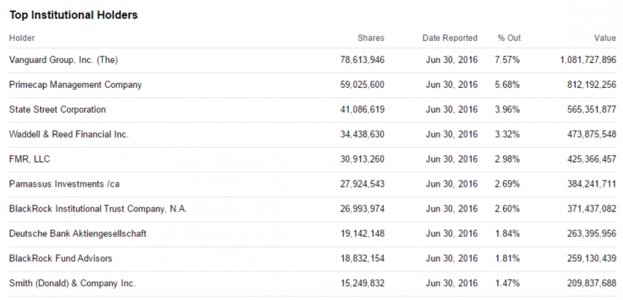 Micron Shareholders
