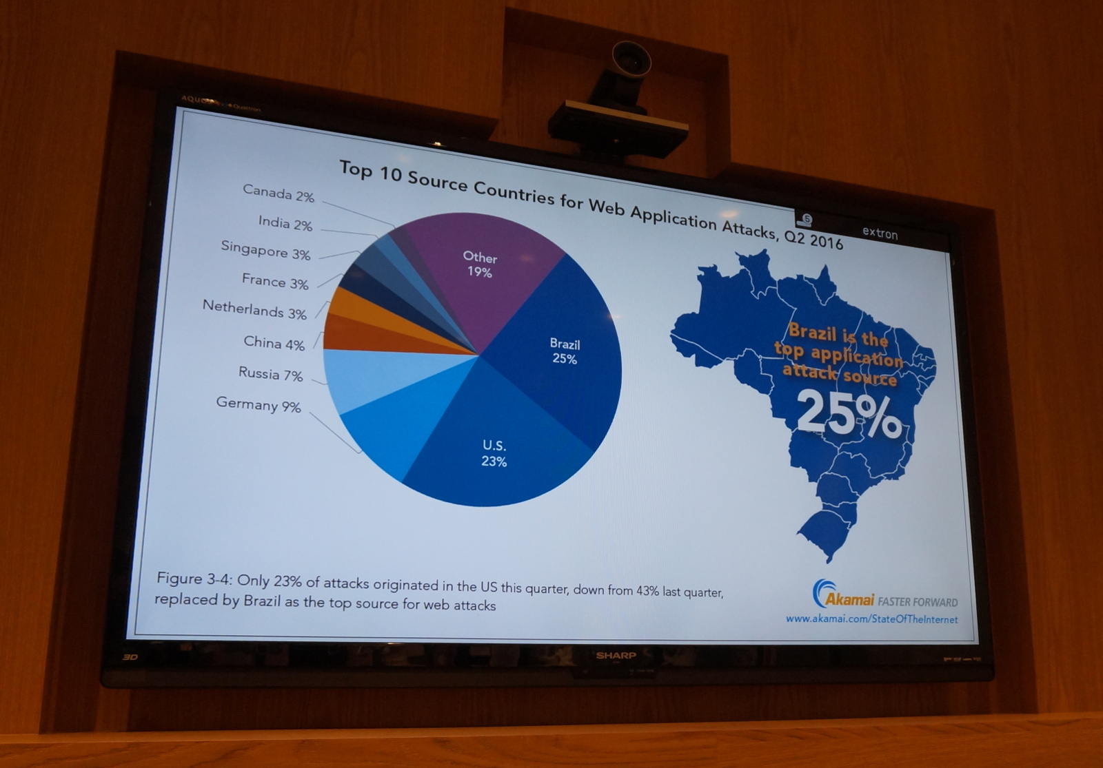 Akamai-web-attack-origin-2016Q2