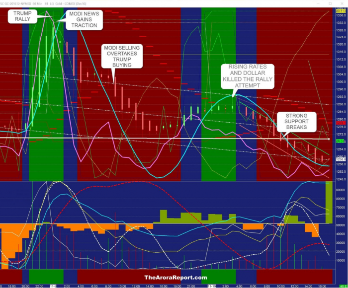 Gold111501