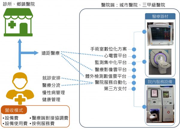集邦