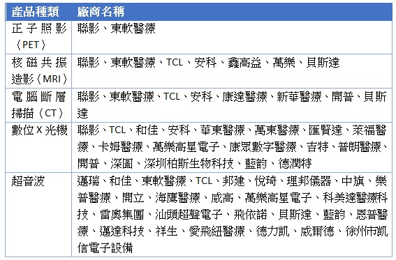 集邦