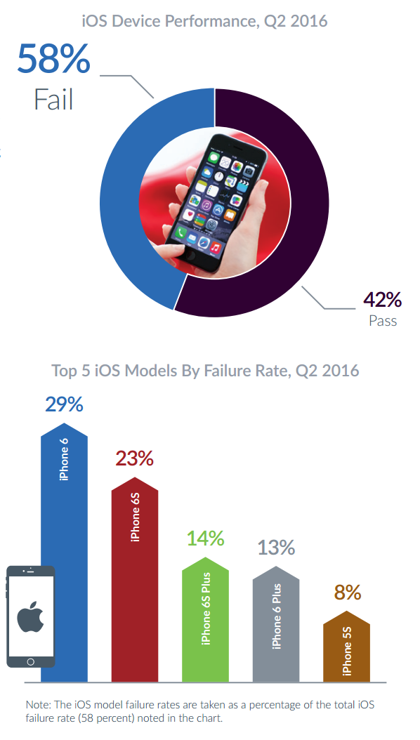 ios fail 1