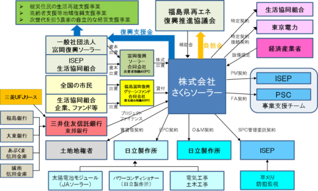 EnergyTrend配圖