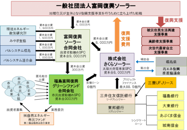 EnergyTrend配圖