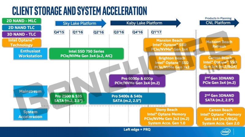 intel-roadmap