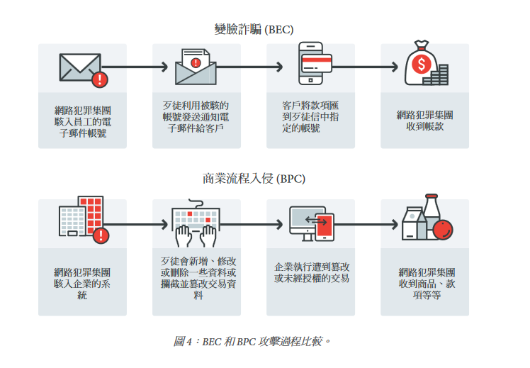 BEC-BPC-Trendmircro