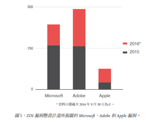 Micro-Adobe-Mac-Trendmicro-report
