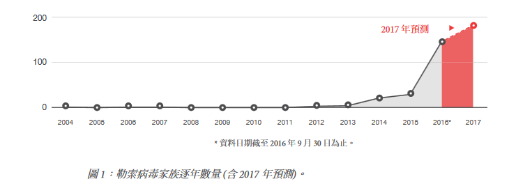 ransomeware-is-raising-TrendMicro