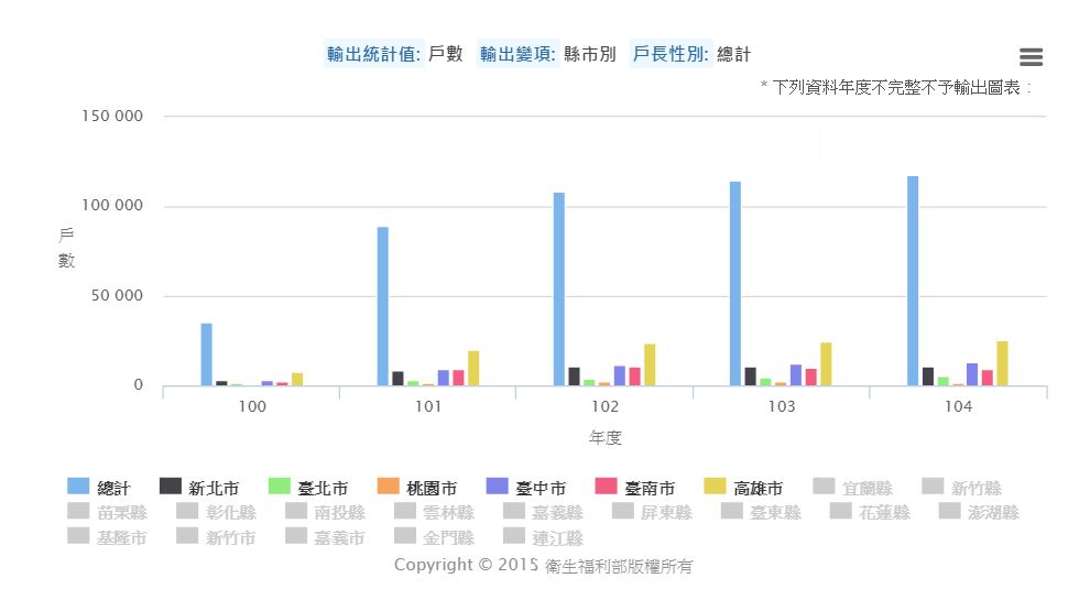 Taiwan middle low income