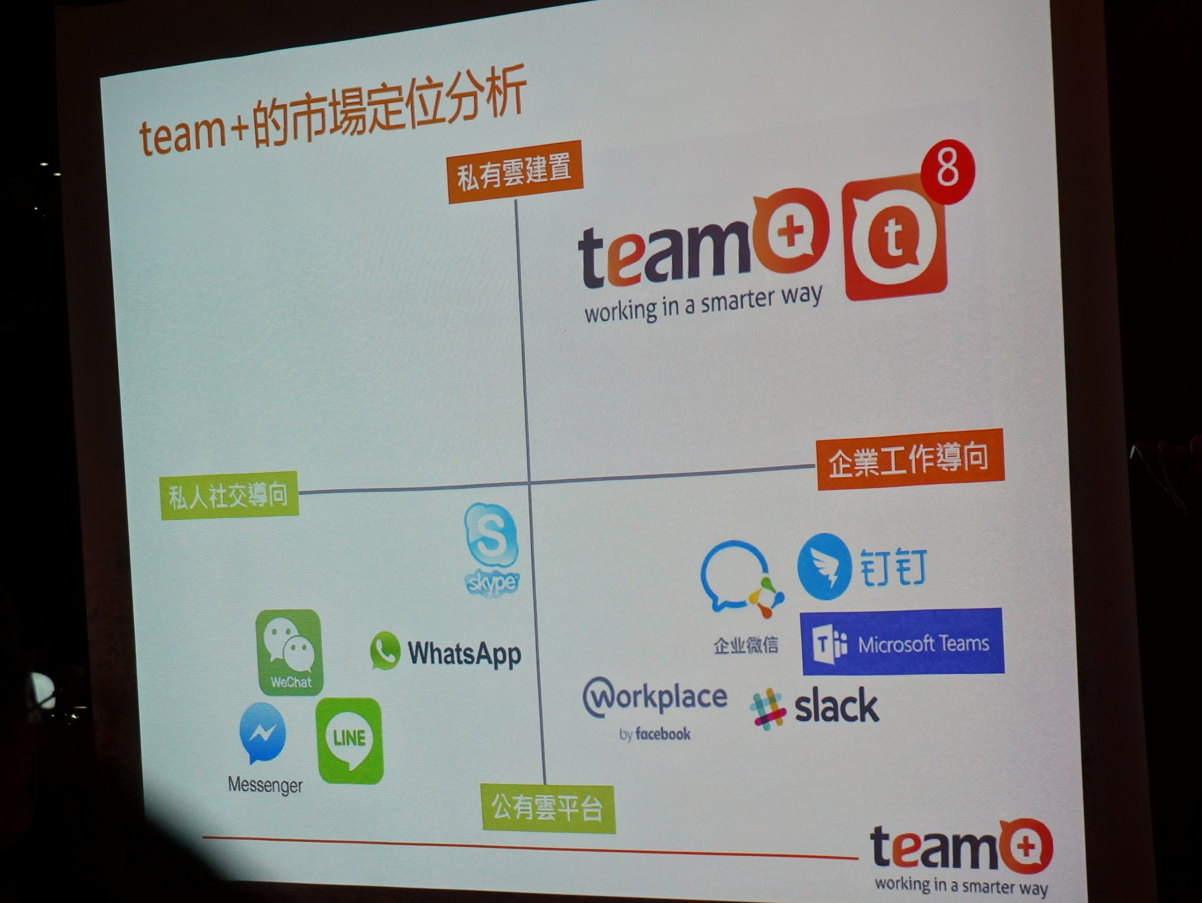 Team-plus-analysis