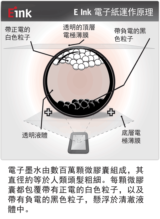 how_eink_works_TC