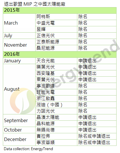 energytrend 配圖