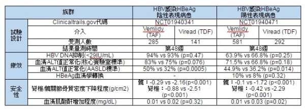 集邦