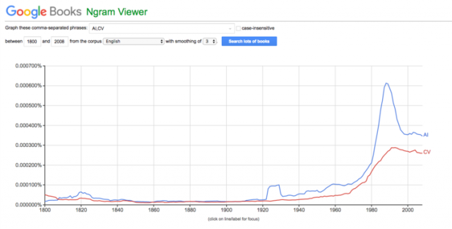 Google Books