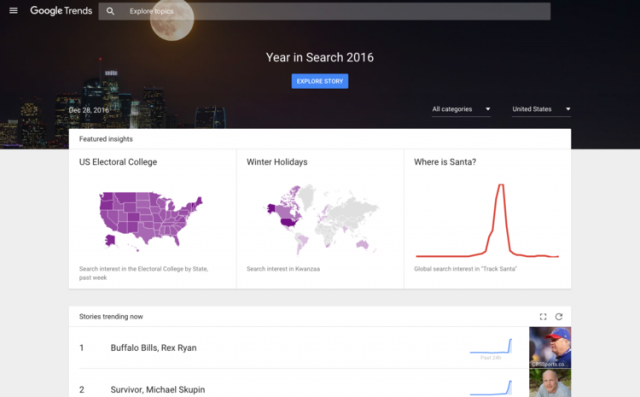 Google Trends