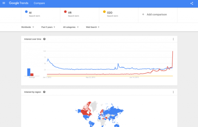 Google Trends2