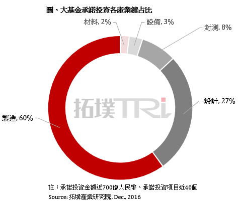 拓墣