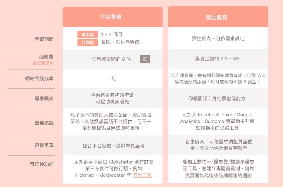 1230-crowdfunding index