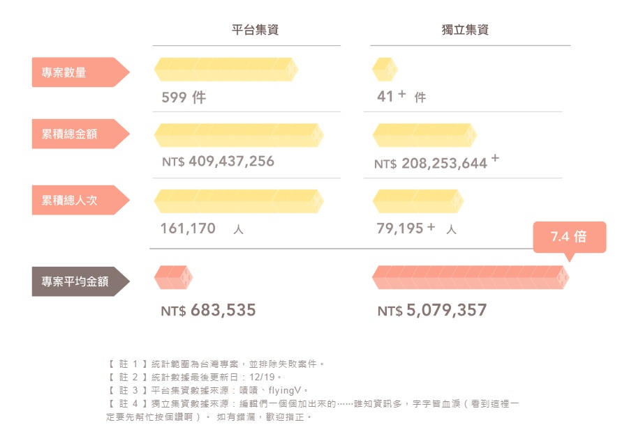 1230-crowdfunding index2