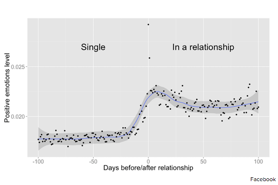 relationship