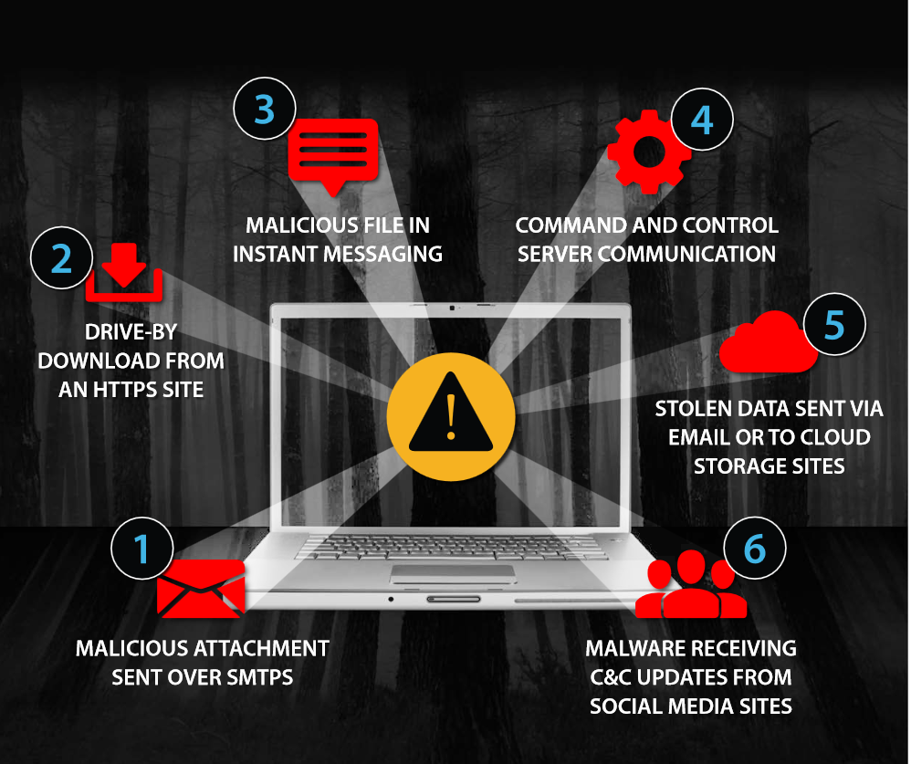 A10-SSL-threat