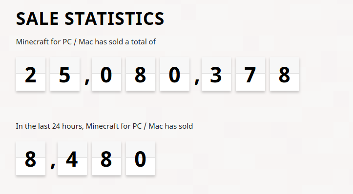 2017-01-06 -Sale statistics for PC and Mac- Minecraft