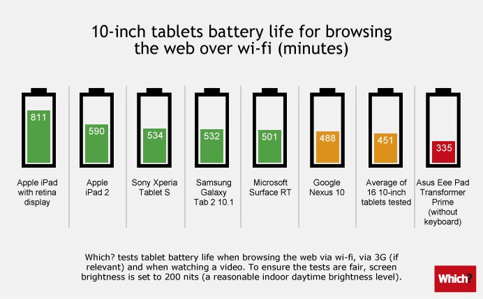 Tablet Battery Example Tablets-battery-10in-rev.jpg