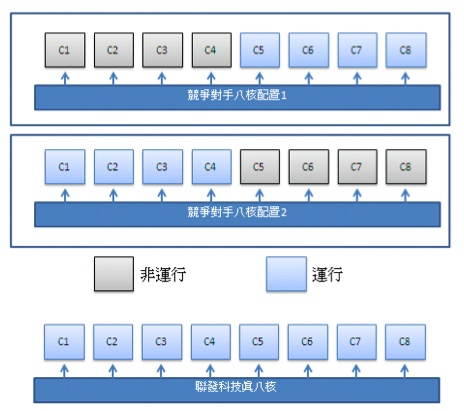 MTK6592