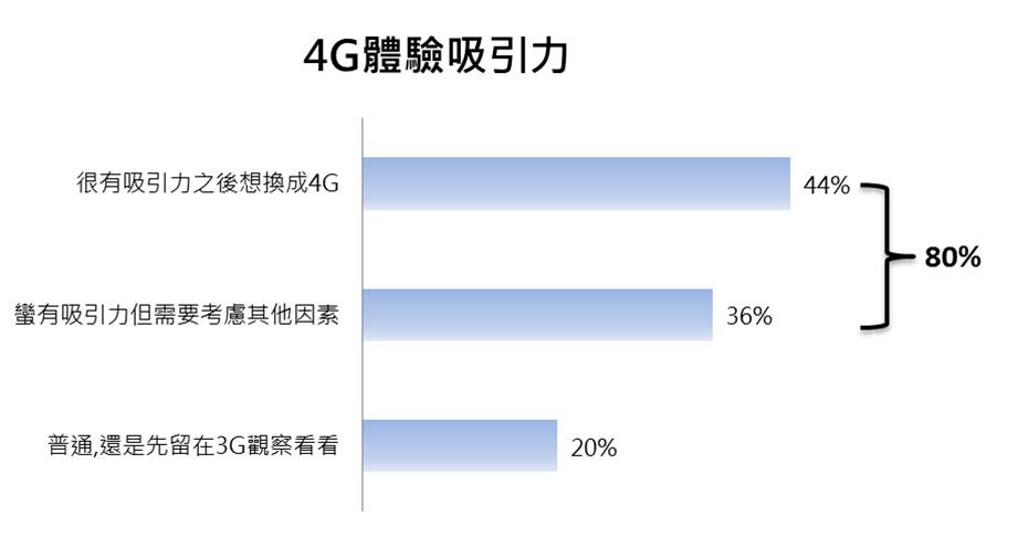 手機遊戲市場起飛，血海戰國時代也來臨