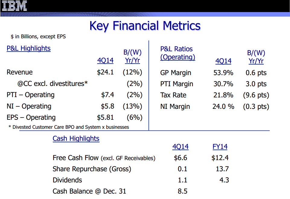 IBM2014Q4