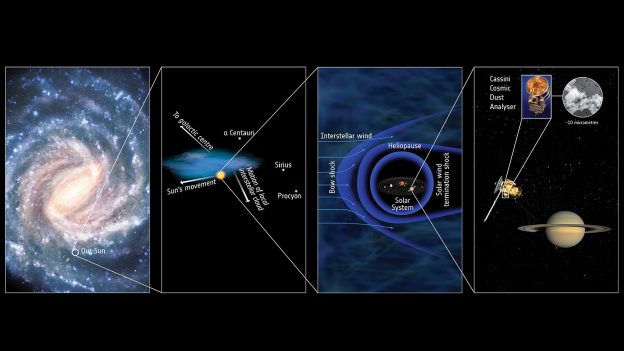 源自太陽系外的宇宙塵組成成分都很類似