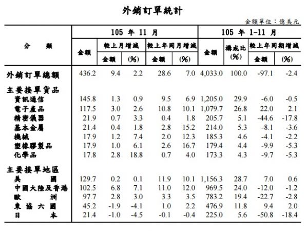 新聞稿