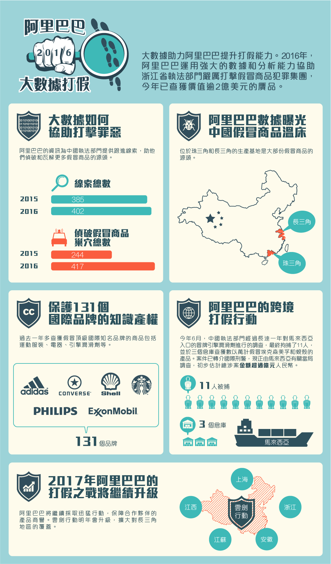1222-alibaba anti fake