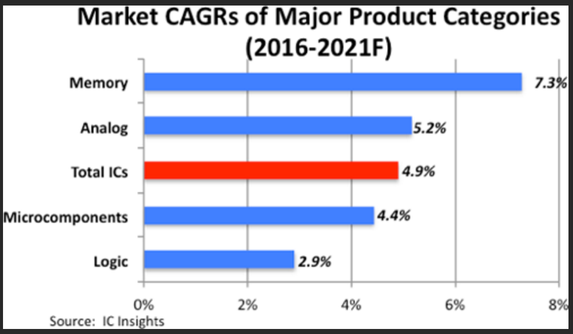 IC Insights